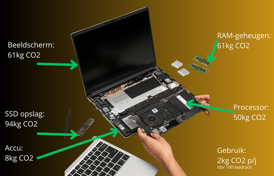 Ontdek de Milieubelasting van je Laptop